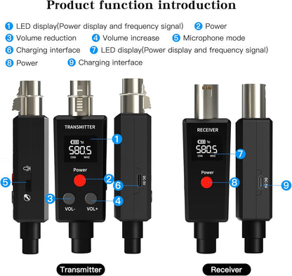 2.4GHz UHF Wireless Microphone System Adapter XLR Mic Transmitter and Receiver
